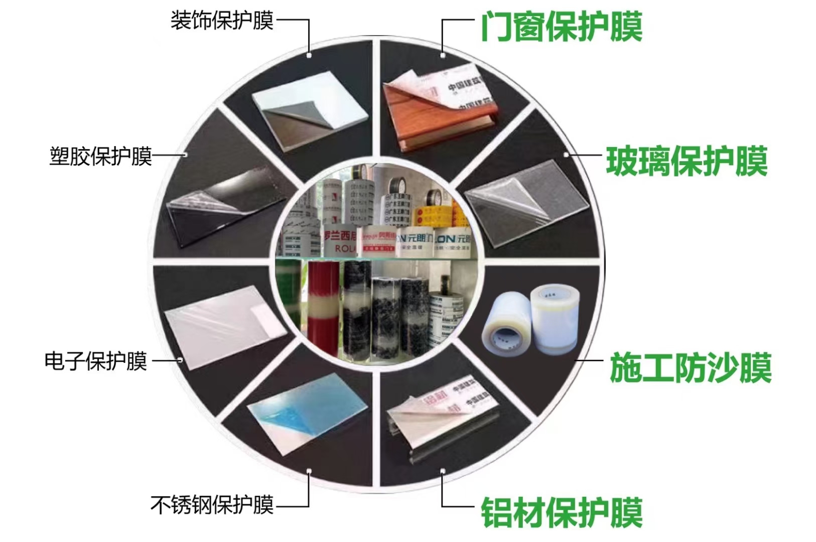 汕尾保护膜